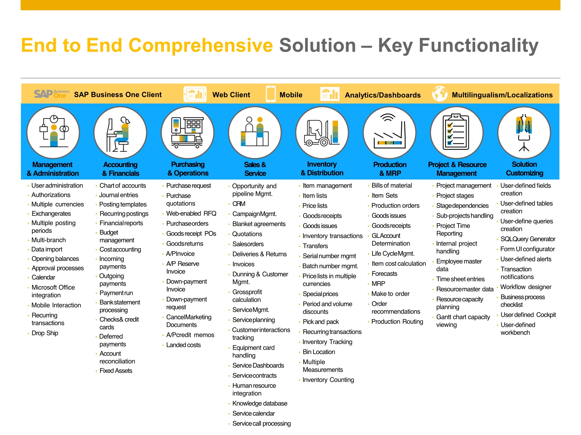 Modules and Features - SAP Business One ERP Software | ERP System